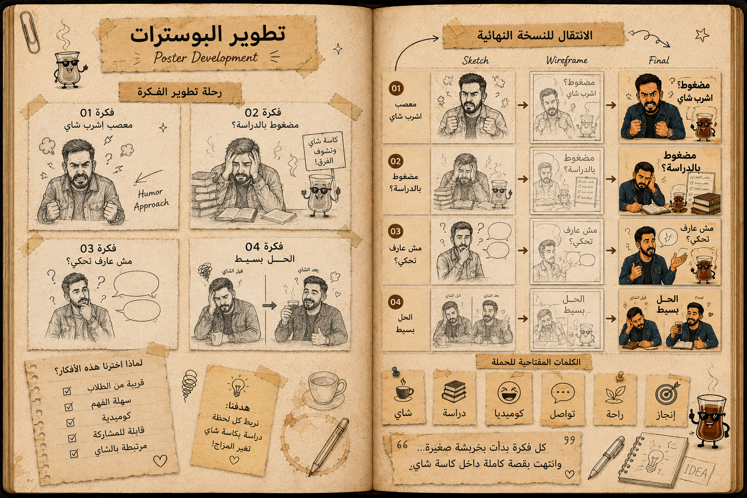 Process book